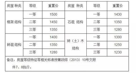 磚混結構的住房到底能用多少年？ 建筑效果圖設計 第4張
