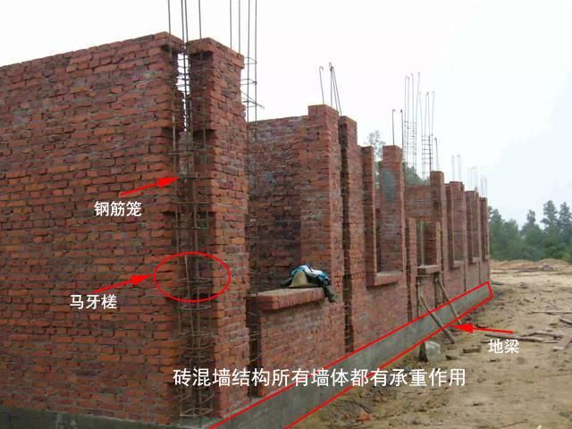 磚混結構承重墻怎么判斷承重能力
