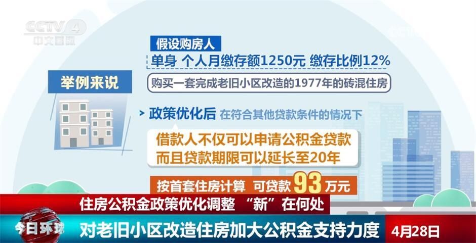 北京磚混貸款年限(北京住房公積金管理中心發布新政策優化老舊小區貸款期限核定標準) 建筑消防施工 第3張 北京磚混貸款年限(北京住房公積金管理中心發布新政策優化老舊小區貸款期限核定標準) 建筑消防施工 第3張