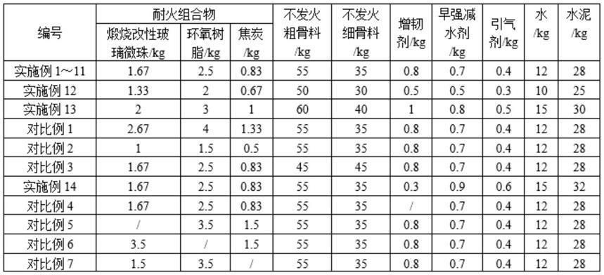 不發火混凝土配合比(不發火混凝土養護技術要點) 鋼結構跳臺施工 第1張 不發火混凝土配合比(不發火混凝土養護技術要點) 鋼結構跳臺施工 第1張
