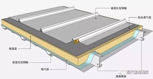 屋面板安裝方案怎么寫(屋面板安裝安全措施詳解) 結構機械鋼結構施工 第2張 屋面板安裝方案怎么寫(屋面板安裝安全措施詳解) 結構機械鋼結構施工 第2張