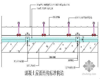 屋面板安裝方案怎么寫(屋面板安裝安全措施詳解) 結構機械鋼結構施工 第5張 屋面板安裝方案怎么寫(屋面板安裝安全措施詳解) 結構機械鋼結構施工 第5張