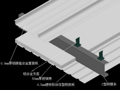 屋面板安裝方案怎么寫(屋面板安裝安全措施詳解) 結構機械鋼結構施工 第1張 屋面板安裝方案怎么寫(屋面板安裝安全措施詳解) 結構機械鋼結構施工 第1張