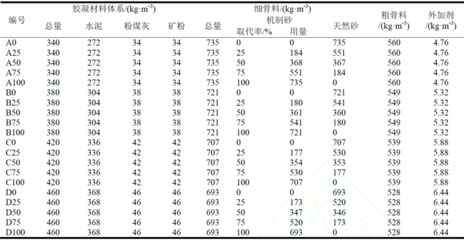 7.5輕骨料混凝土配比（lc7.5輕骨料混凝土強度提升方法） 鋼結構鋼結構螺旋樓梯施工 第5張