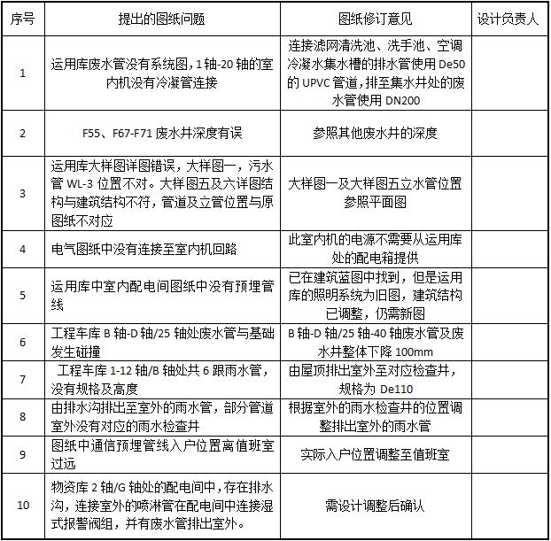 設(shè)計單位項目負(fù)責(zé)人要求（設(shè)計單位項目負(fù)責(zé)人的要求） 結(jié)構(gòu)污水處理池設(shè)計 第4張