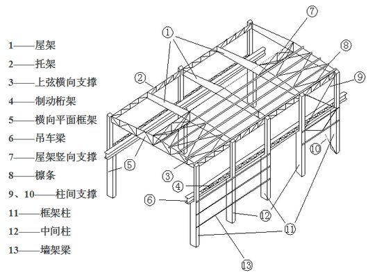 鋼廠廠房結構(混凝土結構與鋼結構對比) 鋼結構跳臺施工 第1張 鋼廠廠房結構(混凝土結構與鋼結構對比) 鋼結構跳臺施工 第1張