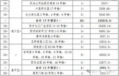 北京老舊小區改造政策標準(北京老舊小區改造標準規定) 結構地下室施工 第5張 北京老舊小區改造政策標準(北京老舊小區改造標準規定) 結構地下室施工 第5張