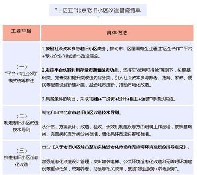 北京老舊小區改造政策標準(北京老舊小區改造標準規定) 結構地下室施工 第4張 北京老舊小區改造政策標準(北京老舊小區改造標準規定) 結構地下室施工 第4張