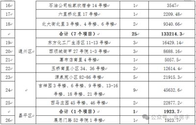 北京老舊小區改造政策標準(北京老舊小區改造標準規定) 結構地下室施工 第3張 北京老舊小區改造政策標準(北京老舊小區改造標準規定) 結構地下室施工 第3張