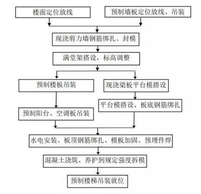 老樓加固流程圖 北京網(wǎng)架設計 第4張 老樓加固流程圖 北京網(wǎng)架設計 第4張