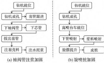 老樓加固流程圖 北京網(wǎng)架設計 第5張 老樓加固流程圖 北京網(wǎng)架設計 第5張