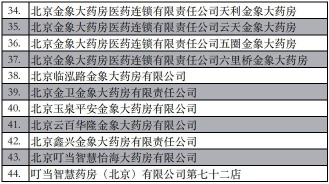 北京最大的藥房是哪家 結構工業裝備設計 第2張 北京最大的藥房是哪家 結構工業裝備設計 第2張