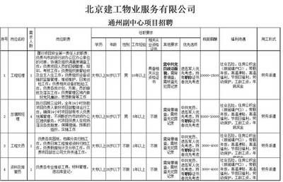 北京建工集團組織機構 結構機械鋼結構設計 第3張 北京建工集團組織機構 結構機械鋼結構設計 第3張