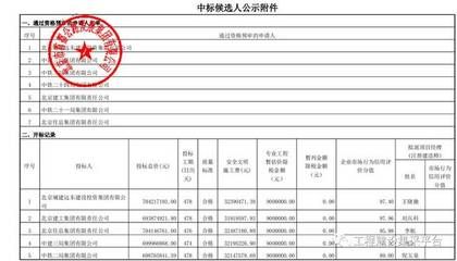 北京建工集團組織機構 結構機械鋼結構設計 第1張 北京建工集團組織機構 結構機械鋼結構設計 第1張