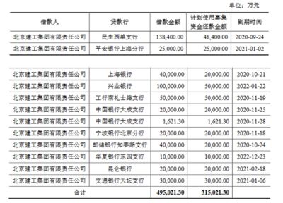 北京建工集團組織機構 結構機械鋼結構設計 第5張 北京建工集團組織機構 結構機械鋼結構設計 第5張