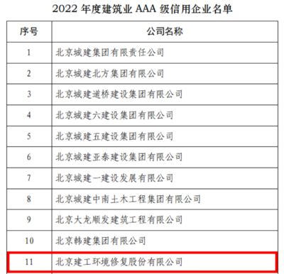 北京建工集團組織機構 結構機械鋼結構設計 第4張 北京建工集團組織機構 結構機械鋼結構設計 第4張