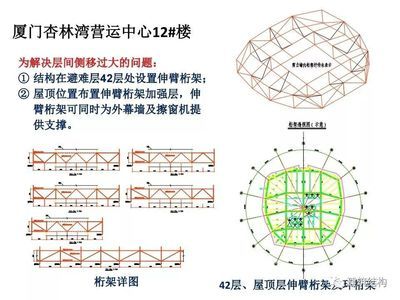 混凝土結(jié)構(gòu)加固圖集（混凝土結(jié)構(gòu)加固圖集是一份重要的參考資料參考資料） 鋼結(jié)構(gòu)有限元分析設(shè)計(jì)