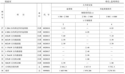 園林資料員工作描述（關于園林資料員的問題）