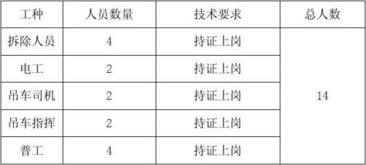 加油站頂棚拆除的方法(罩棚解體拆除) 建筑方案設計 第2張 加油站頂棚拆除的方法(罩棚解體拆除) 建筑方案設計 第2張