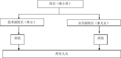 加油站頂棚拆除的方法(罩棚解體拆除) 建筑方案設計 第1張 加油站頂棚拆除的方法(罩棚解體拆除) 建筑方案設計 第1張