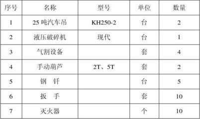 加油站頂棚拆除的方法(罩棚解體拆除) 建筑方案設計 第5張 加油站頂棚拆除的方法(罩棚解體拆除) 建筑方案設計 第5張