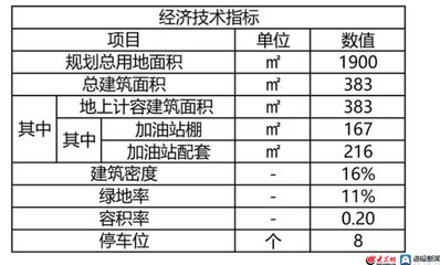 加油站頂棚拆除的方法(罩棚解體拆除) 建筑方案設計 第3張 加油站頂棚拆除的方法(罩棚解體拆除) 建筑方案設計 第3張