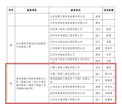 鋼結構金獎名單哪里能查（鋼結構金獎申報流程） 北京網架設計 第2張