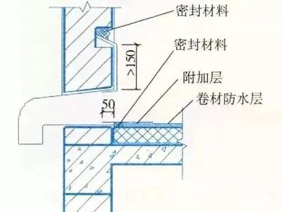 房頂加蓋房需要注意什么（農村屋頂加蓋審批流程詳解） 鋼結構異形設計 第3張