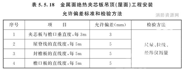 屋面板施工質量驗收規范（關于屋面板施工質量驗收的一些關鍵點） 結構污水處理池設計 第1張