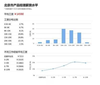 北京結(jié)構(gòu)設(shè)計工資怎么樣啊(北京地區(qū)結(jié)構(gòu)設(shè)計相關(guān)崗位薪資待遇分布較為廣泛) 裝飾工裝設(shè)計 第1張 北京結(jié)構(gòu)設(shè)計工資怎么樣啊(北京地區(qū)結(jié)構(gòu)設(shè)計相關(guān)崗位薪資待遇分布較為廣泛) 裝飾工裝設(shè)計 第1張
