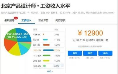 北京結(jié)構(gòu)設(shè)計工資怎么樣啊(北京地區(qū)結(jié)構(gòu)設(shè)計相關(guān)崗位薪資待遇分布較為廣泛) 裝飾工裝設(shè)計 第5張 北京結(jié)構(gòu)設(shè)計工資怎么樣啊(北京地區(qū)結(jié)構(gòu)設(shè)計相關(guān)崗位薪資待遇分布較為廣泛) 裝飾工裝設(shè)計 第5張