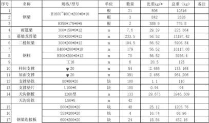 鋼結構廠房包人工報價單（鋼結構廠房人工報價單范例） 北京網架設計 第4張
