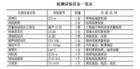 鋼結(jié)構(gòu)超聲檢測(cè)標(biāo)準(zhǔn)(鋼結(jié)構(gòu)超聲檢測(cè)標(biāo)準(zhǔn)和規(guī)范鋼結(jié)構(gòu)超聲波探傷儀操作指南) 鋼結(jié)構(gòu)門(mén)式鋼架施工 第2張 鋼結(jié)構(gòu)超聲檢測(cè)標(biāo)準(zhǔn)(鋼結(jié)構(gòu)超聲檢測(cè)標(biāo)準(zhǔn)和規(guī)范鋼結(jié)構(gòu)超聲波探傷儀操作指南) 鋼結(jié)構(gòu)門(mén)式鋼架施工 第2張