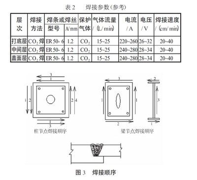 鋼結(jié)構(gòu)超聲檢測(cè)標(biāo)準(zhǔn)(鋼結(jié)構(gòu)超聲檢測(cè)標(biāo)準(zhǔn)和規(guī)范鋼結(jié)構(gòu)超聲波探傷儀操作指南) 鋼結(jié)構(gòu)門(mén)式鋼架施工 第3張 鋼結(jié)構(gòu)超聲檢測(cè)標(biāo)準(zhǔn)(鋼結(jié)構(gòu)超聲檢測(cè)標(biāo)準(zhǔn)和規(guī)范鋼結(jié)構(gòu)超聲波探傷儀操作指南) 鋼結(jié)構(gòu)門(mén)式鋼架施工 第3張