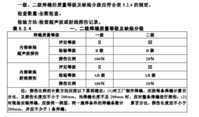 鋼結(jié)構(gòu)超聲檢測(cè)標(biāo)準(zhǔn)(鋼結(jié)構(gòu)超聲檢測(cè)標(biāo)準(zhǔn)和規(guī)范鋼結(jié)構(gòu)超聲波探傷儀操作指南) 鋼結(jié)構(gòu)門(mén)式鋼架施工 第5張 鋼結(jié)構(gòu)超聲檢測(cè)標(biāo)準(zhǔn)(鋼結(jié)構(gòu)超聲檢測(cè)標(biāo)準(zhǔn)和規(guī)范鋼結(jié)構(gòu)超聲波探傷儀操作指南) 鋼結(jié)構(gòu)門(mén)式鋼架施工 第5張