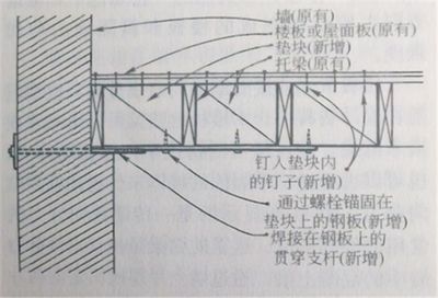 屋面板加固方案設(shè)計(jì)規(guī)范 鋼結(jié)構(gòu)鋼結(jié)構(gòu)停車場(chǎng)設(shè)計(jì) 第1張 屋面板加固方案設(shè)計(jì)規(guī)范 鋼結(jié)構(gòu)鋼結(jié)構(gòu)停車場(chǎng)設(shè)計(jì) 第1張
