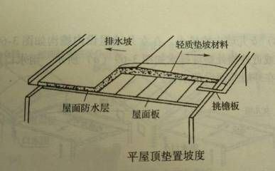 屋面板加固方案設(shè)計(jì)規(guī)范 鋼結(jié)構(gòu)鋼結(jié)構(gòu)停車場(chǎng)設(shè)計(jì) 第5張 屋面板加固方案設(shè)計(jì)規(guī)范 鋼結(jié)構(gòu)鋼結(jié)構(gòu)停車場(chǎng)設(shè)計(jì) 第5張