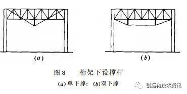 鋼結(jié)構(gòu)加固圖集 標(biāo)準(zhǔn)（鋼結(jié)構(gòu)加固圖集） 鋼結(jié)構(gòu)鋼結(jié)構(gòu)停車場設(shè)計(jì) 第5張