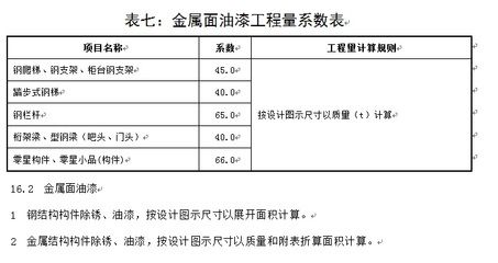 鋼結構定額計算規則難點 鋼結構框架施工 第4張 鋼結構定額計算規則難點 鋼結構框架施工 第4張