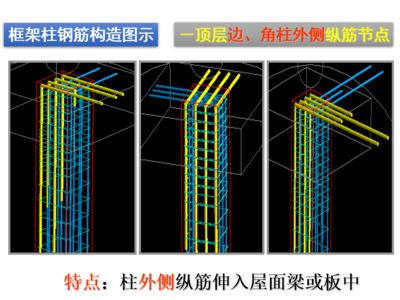 屋面梁構造(屋面梁構造的幾個關鍵) 結構橋梁鋼結構施工 第1張 屋面梁構造(屋面梁構造的幾個關鍵) 結構橋梁鋼結構施工 第1張