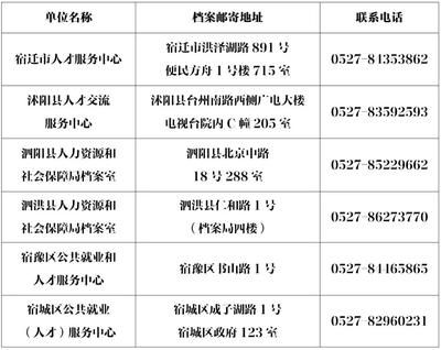 北京市人才檔案服務中心地址 結構電力行業設計 第2張 北京市人才檔案服務中心地址 結構電力行業設計 第2張