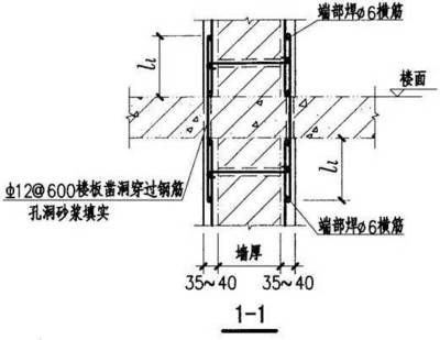 屋面加固鋼筋規范最新(屋面加固鋼筋末端處理方法) 鋼結構門式鋼架施工 第4張 屋面加固鋼筋規范最新(屋面加固鋼筋末端處理方法) 鋼結構門式鋼架施工 第4張