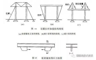 網架施工方案及技術措施怎么寫（網架施工方案中如何有效控制焊接質量以避免結構缺陷） 北京鋼結構設計問答