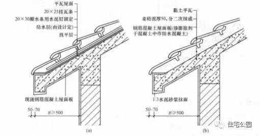 屋面板鋪設(shè)做法(屋面板的鋪設(shè)方法) 全國鋼結(jié)構(gòu)廠 第3張 屋面板鋪設(shè)做法(屋面板的鋪設(shè)方法) 全國鋼結(jié)構(gòu)廠 第3張