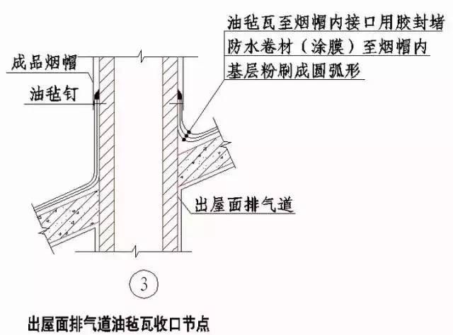 屋面板鋪設(shè)做法(屋面板的鋪設(shè)方法) 全國鋼結(jié)構(gòu)廠 第4張 屋面板鋪設(shè)做法(屋面板的鋪設(shè)方法) 全國鋼結(jié)構(gòu)廠 第4張