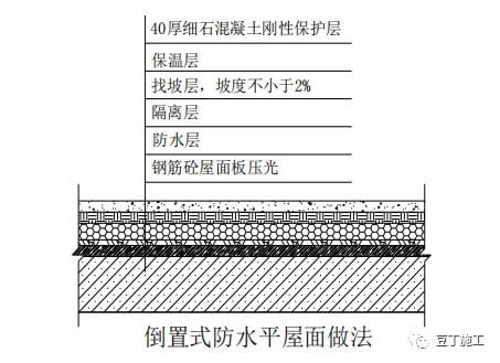屋面板鋪設(shè)做法(屋面板的鋪設(shè)方法) 全國鋼結(jié)構(gòu)廠 第5張 屋面板鋪設(shè)做法(屋面板的鋪設(shè)方法) 全國鋼結(jié)構(gòu)廠 第5張