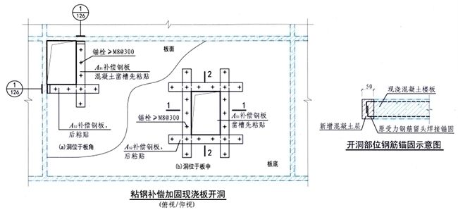 樓板開洞加固方案視頻(樓板開洞加固加固方法) 結構橋梁鋼結構設計 第1張 樓板開洞加固方案視頻(樓板開洞加固加固方法) 結構橋梁鋼結構設計 第1張
