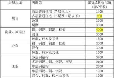 加油站鋼構棚造價標準 裝飾家裝設計 第5張 加油站鋼構棚造價標準 裝飾家裝設計 第5張