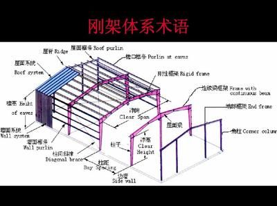 屋面梁是什么意思 北京鋼結構設計 第3張 屋面梁是什么意思 北京鋼結構設計 第3張
