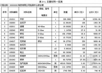 北京建筑結(jié)構(gòu)設(shè)計(jì)價(jià)格表最新版 鋼結(jié)構(gòu)玻璃棧道施工 第1張 北京建筑結(jié)構(gòu)設(shè)計(jì)價(jià)格表最新版 鋼結(jié)構(gòu)玻璃棧道施工 第1張